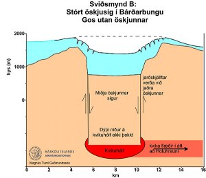 Caldera