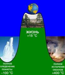 Stabila klimata modelis Stabila klimata modelis