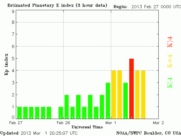 magn_vetra_20130301_2