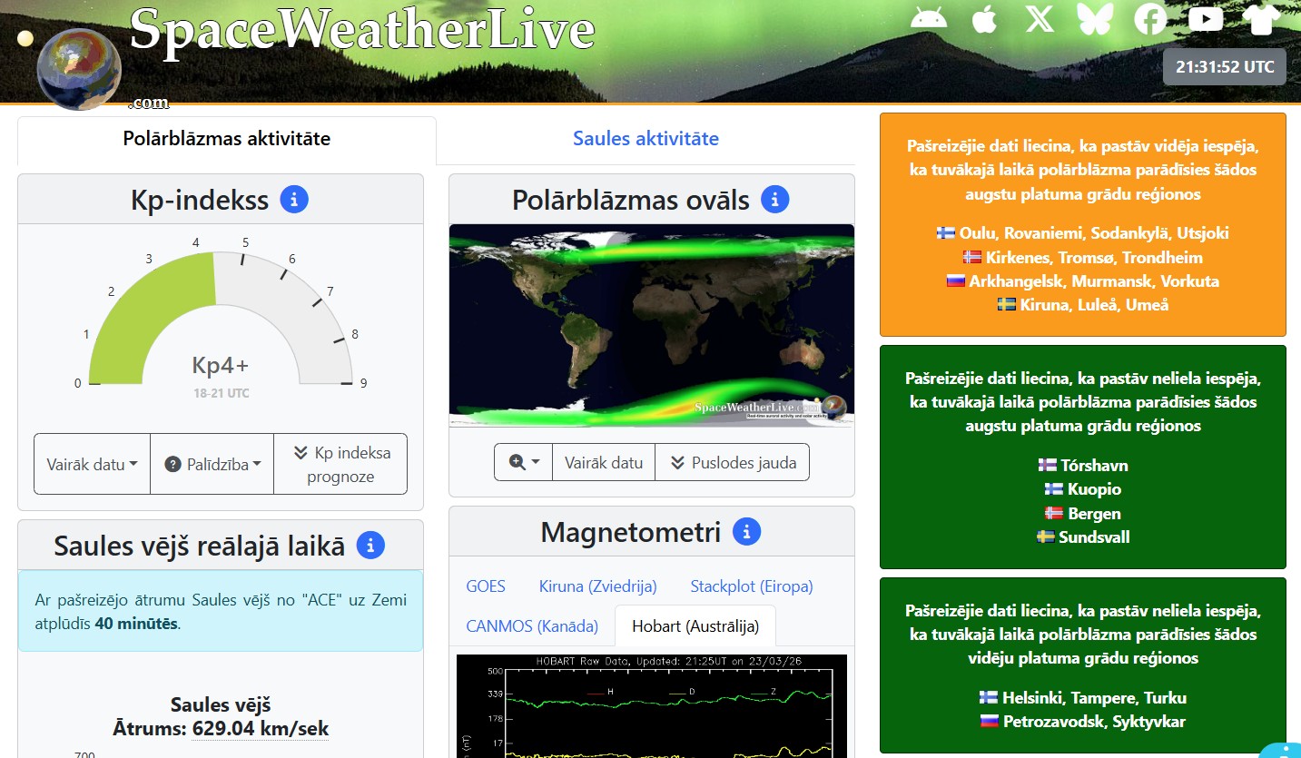 SpaceWeatherLive.com